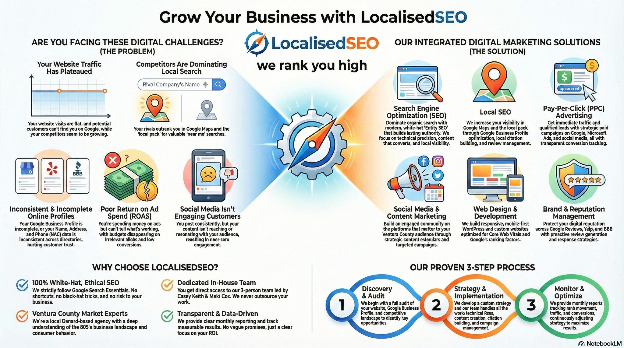 Localised SEO
