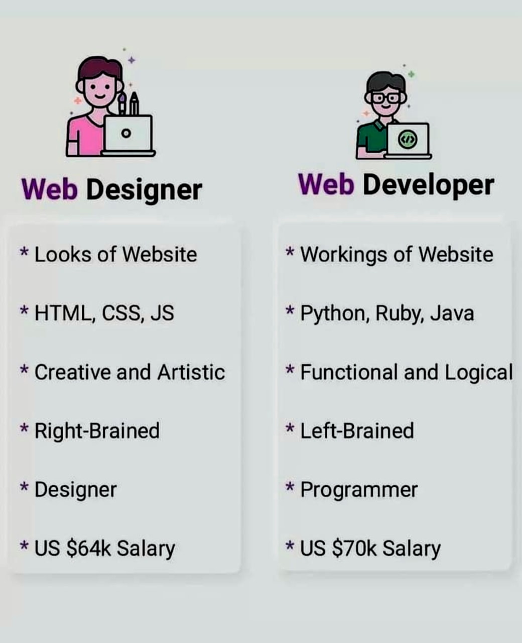 Premi - Web Designer And Web Developer 👇. #coding #html 🌈 #css # ...