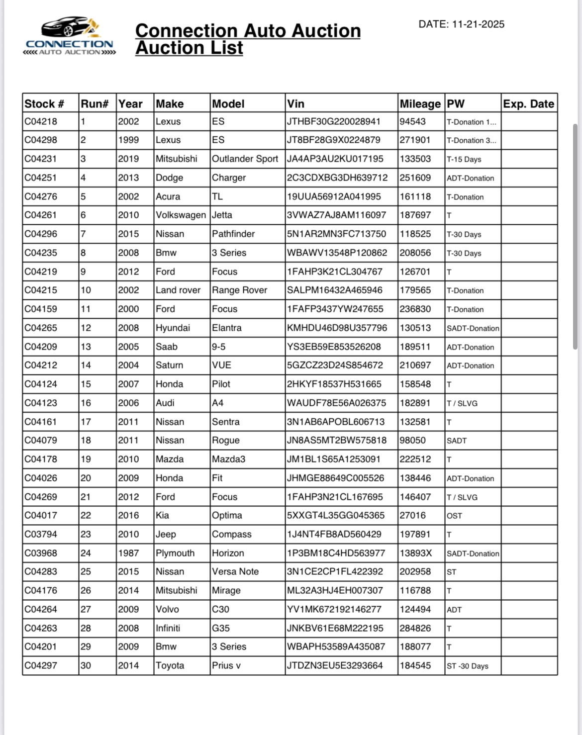 Les compartimos la lista de... - Connection Auto Auction | Facebook