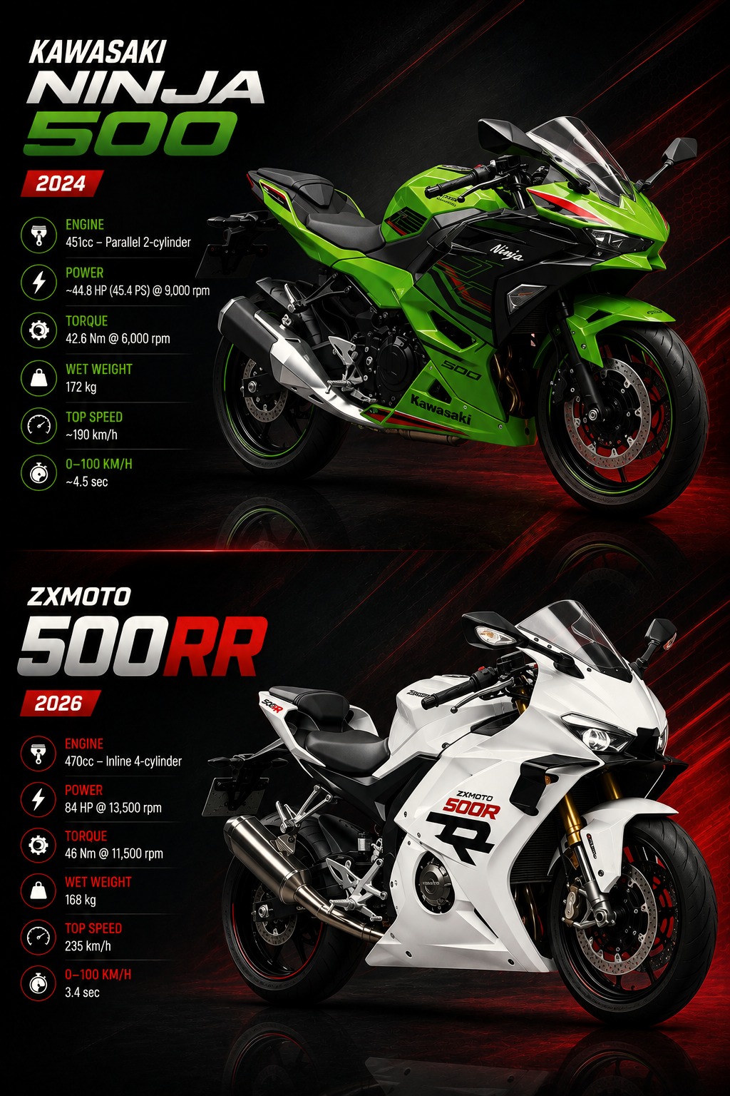ZX-25R Vs Ninja 250: Engine, Power, and Riding Experience Compared