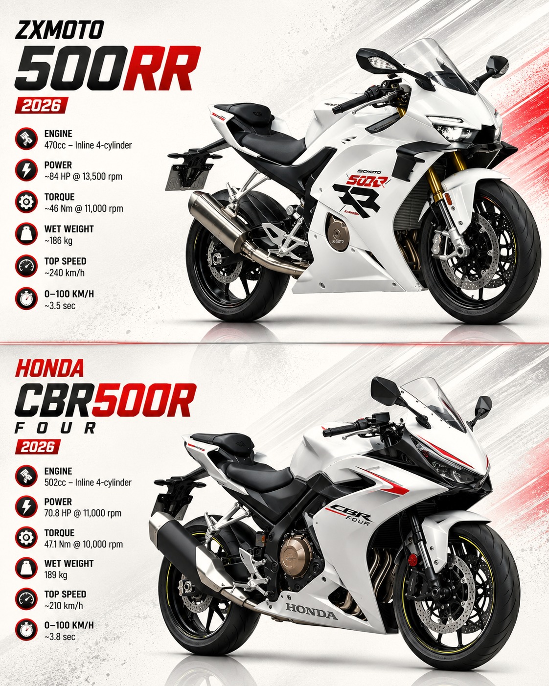 The ZXMOTO 500RR and Honda CBR500R Four represent a new generation
