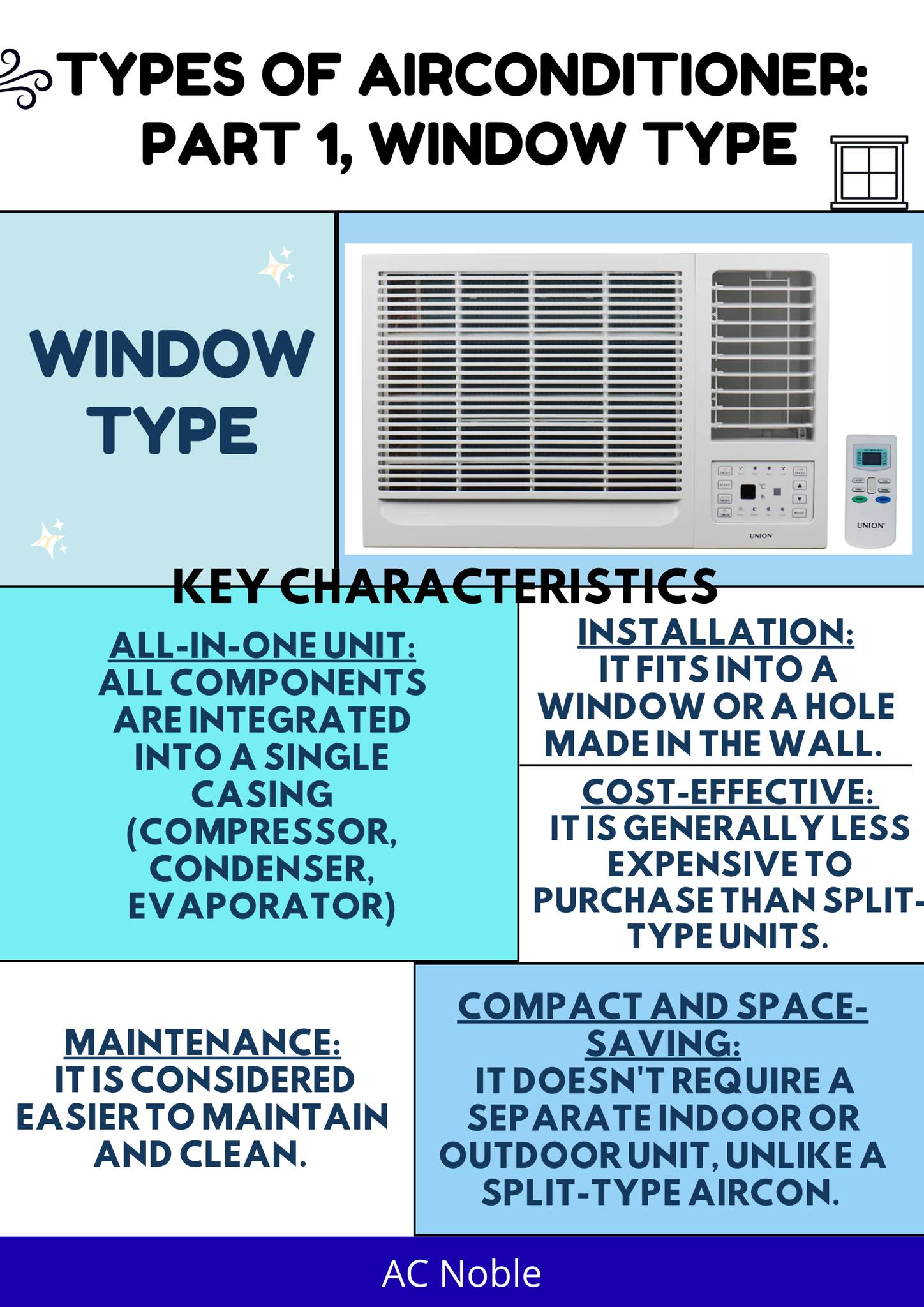 AC - 🍃| Types of Airconditioner: PART 1, Window Type 😁 AC Noble is here ...