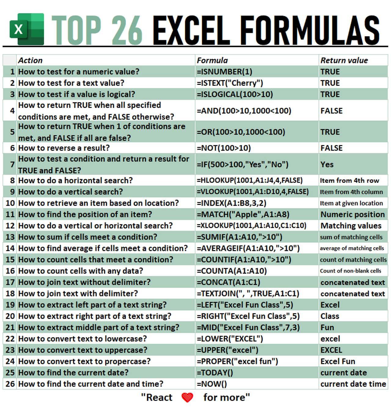 AR - Here's my Excel handbook I use every day! 💯 Save this for quick ...