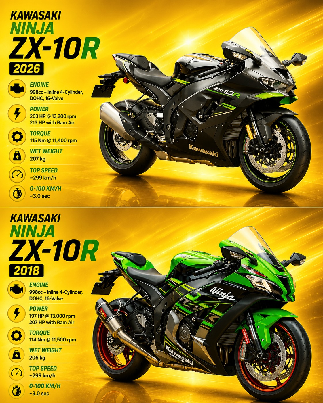 2018 Kawasaki Ninja ZX10R SE motorcycle