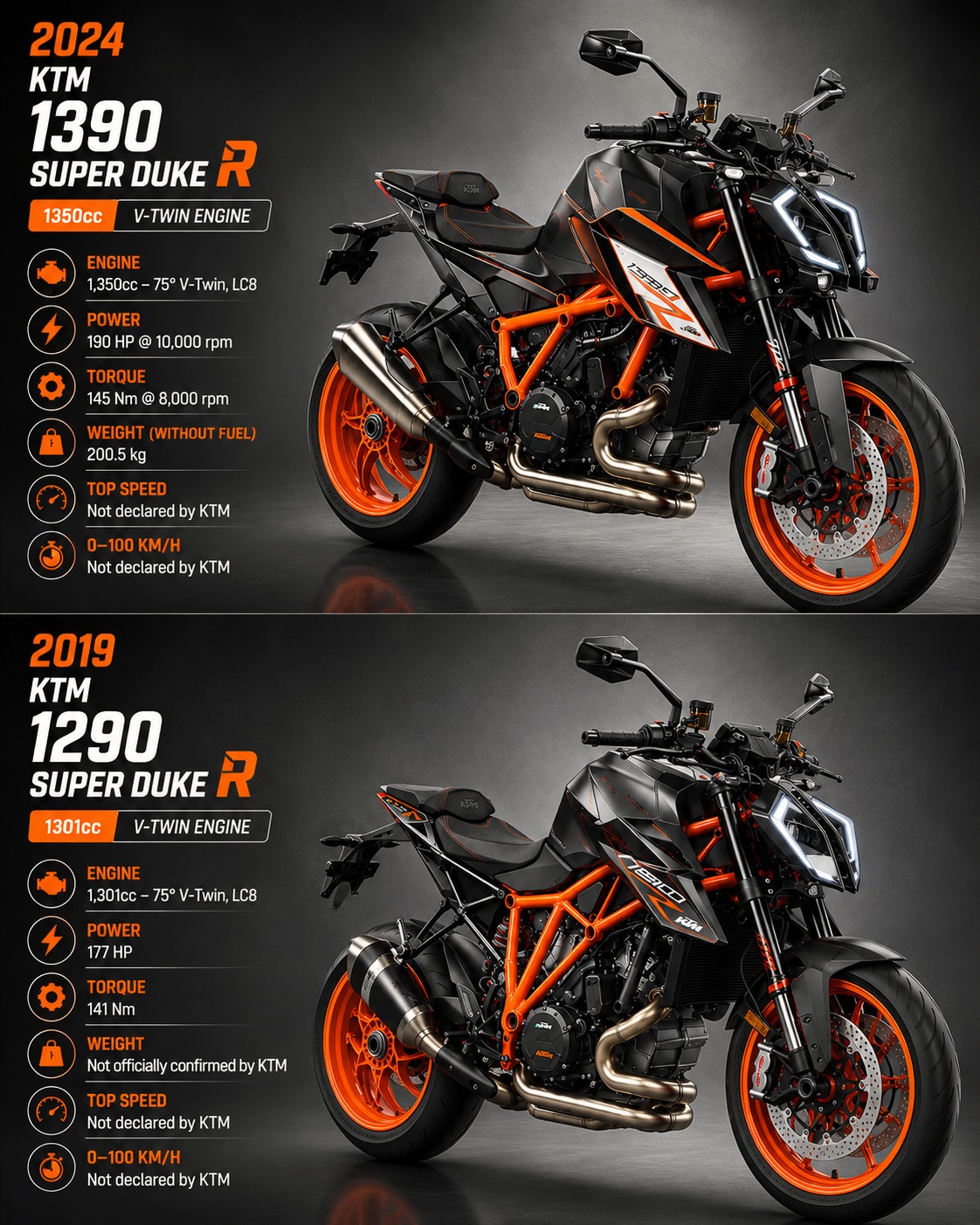 Superduke 1390 R Price in India