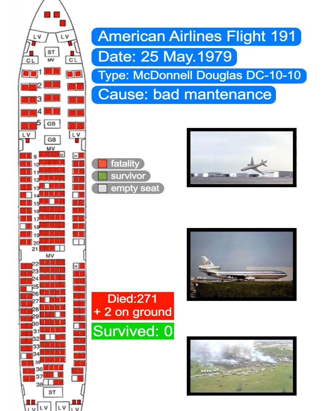 Happy - ️ Tragedy in the Skies: American Airlines Flight 191 (1979) On ...