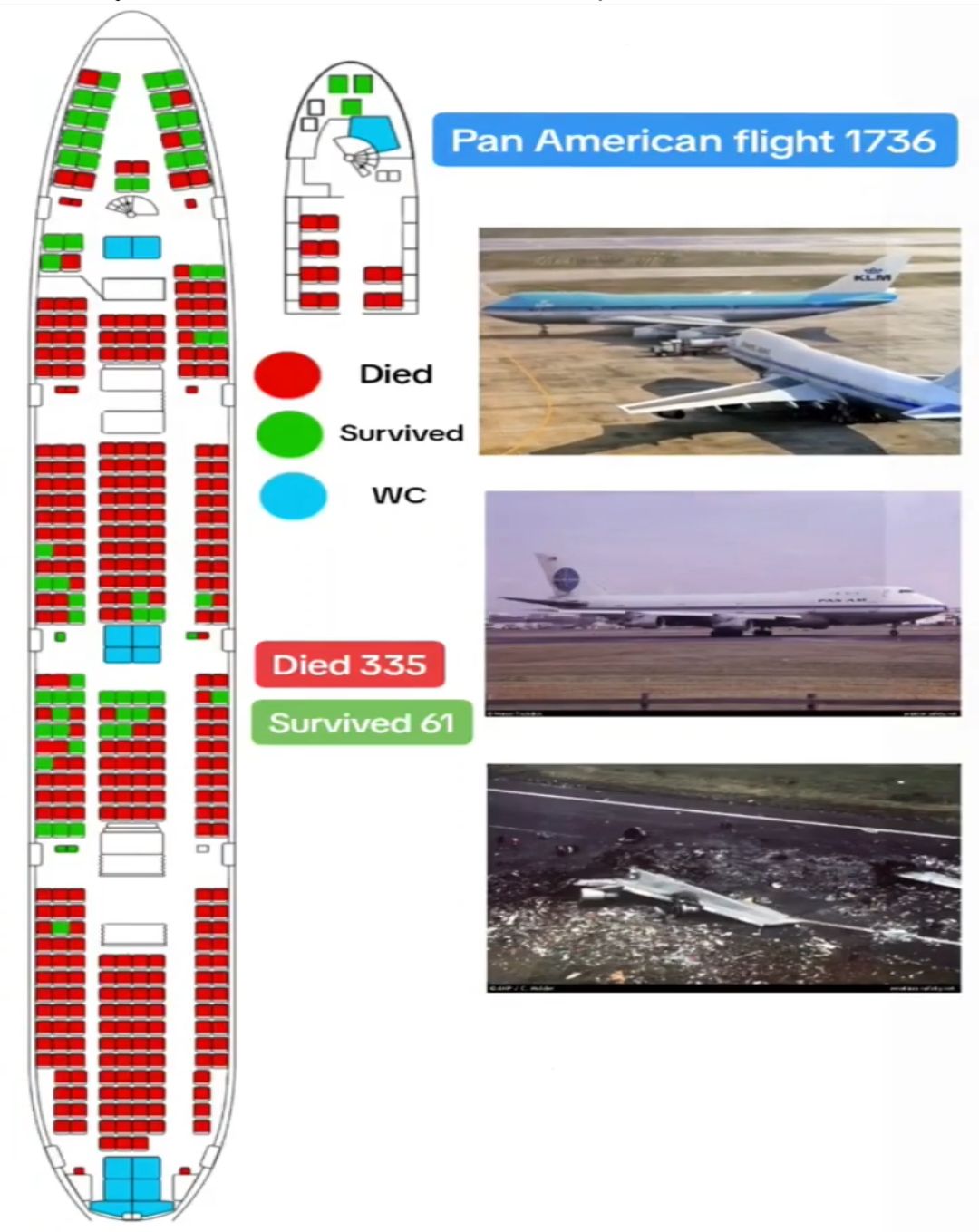 Happy - Tragedy in Tenerife: The Disaster of Pan Am Flight 1736 ️🕯️ On ...