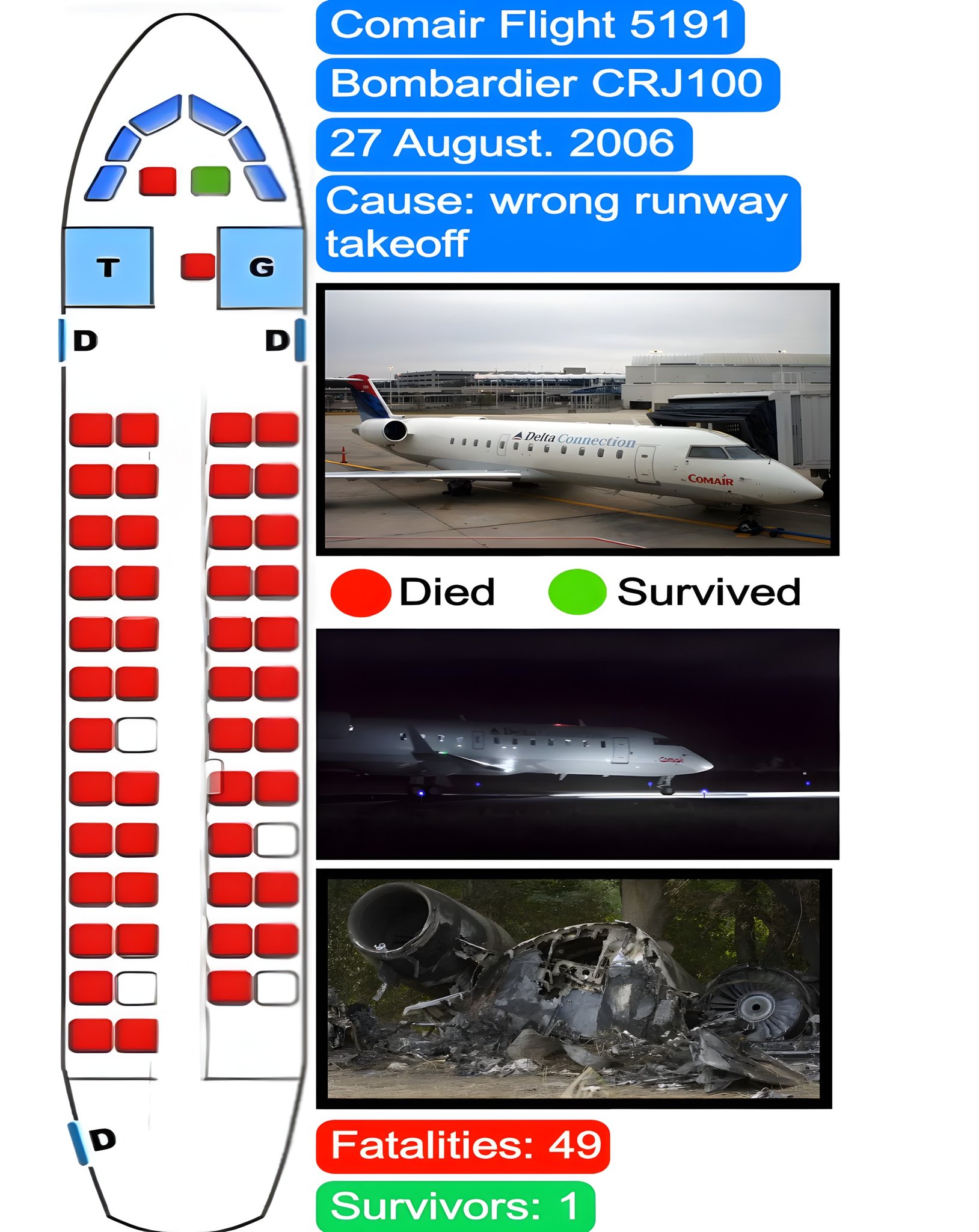 邦楽 FLY COAST / Flight Number 001 Comair Flight 5191 crash on August 27, 2006