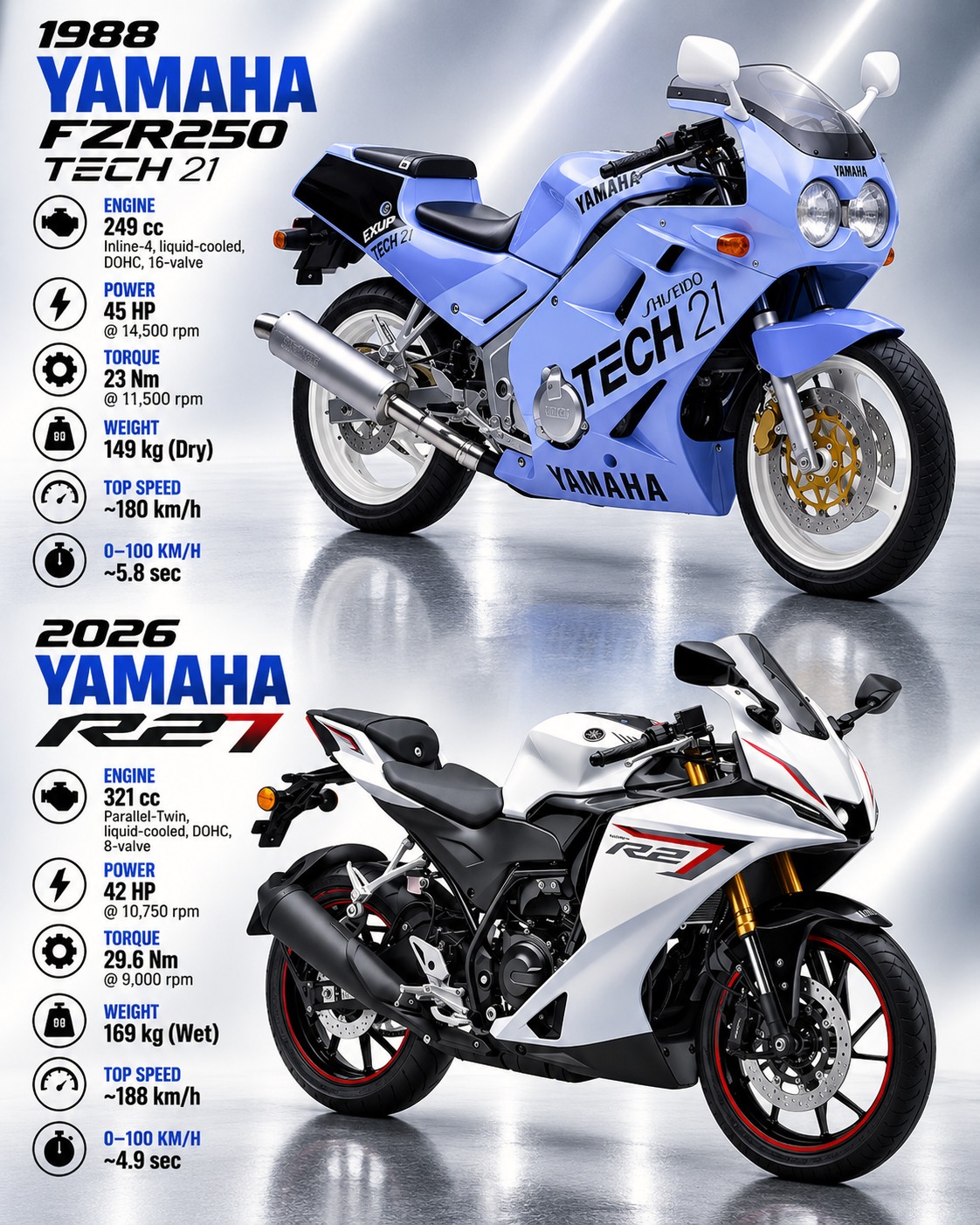Yamaha FZR250R vs Kawasaki ZXR250 1991 comparison