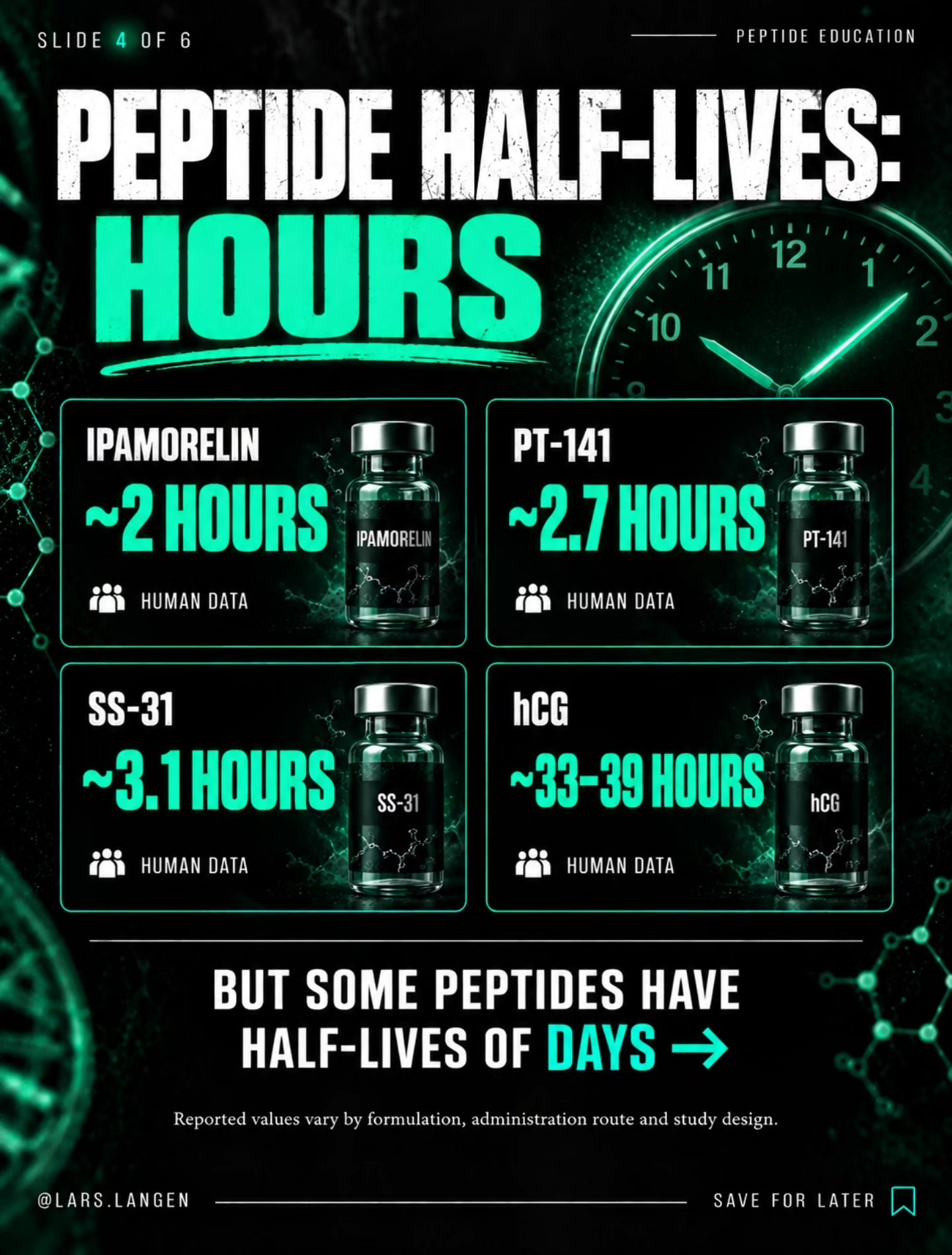 ipamorelin half life 2 hours How long does each peptide last? Comment INFO and I'll send you The Ultimate Peptide Guide for FREE. This content is for educational purposes only. This is no recommendation. #peptideeducation #peptidehalflife # halflife # Glutathione Face Serum for Form:Capsule Antioxidant Support