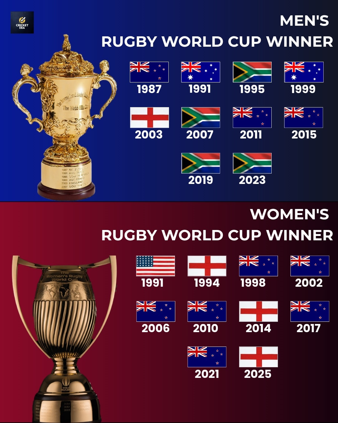 🔥🏉 Check out the legendary Rugby World Cup champions! 🏆👑 Men's