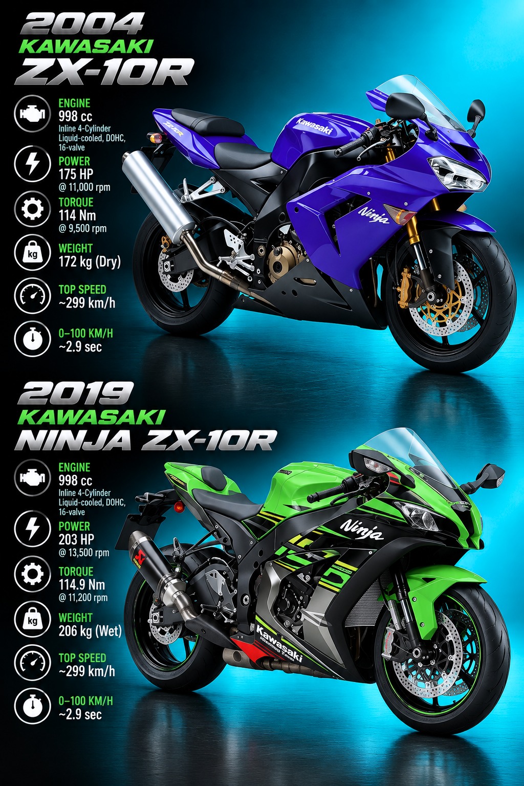 Was the 04/05 Kawasaki ZX10R the most dangerous factory bike?