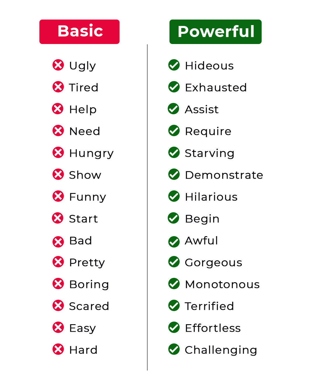 Speak - Basic vs Powerful Vocabulary . . #imporveenglish # ...