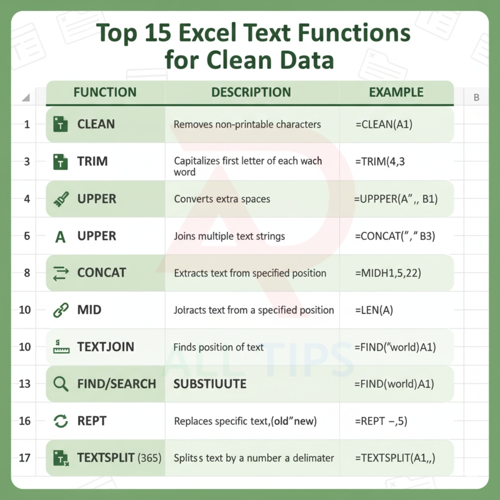 AR - Top 15 Excel Text Functions! 🔤😱 - #ExcelTips #aralltips | Facebook