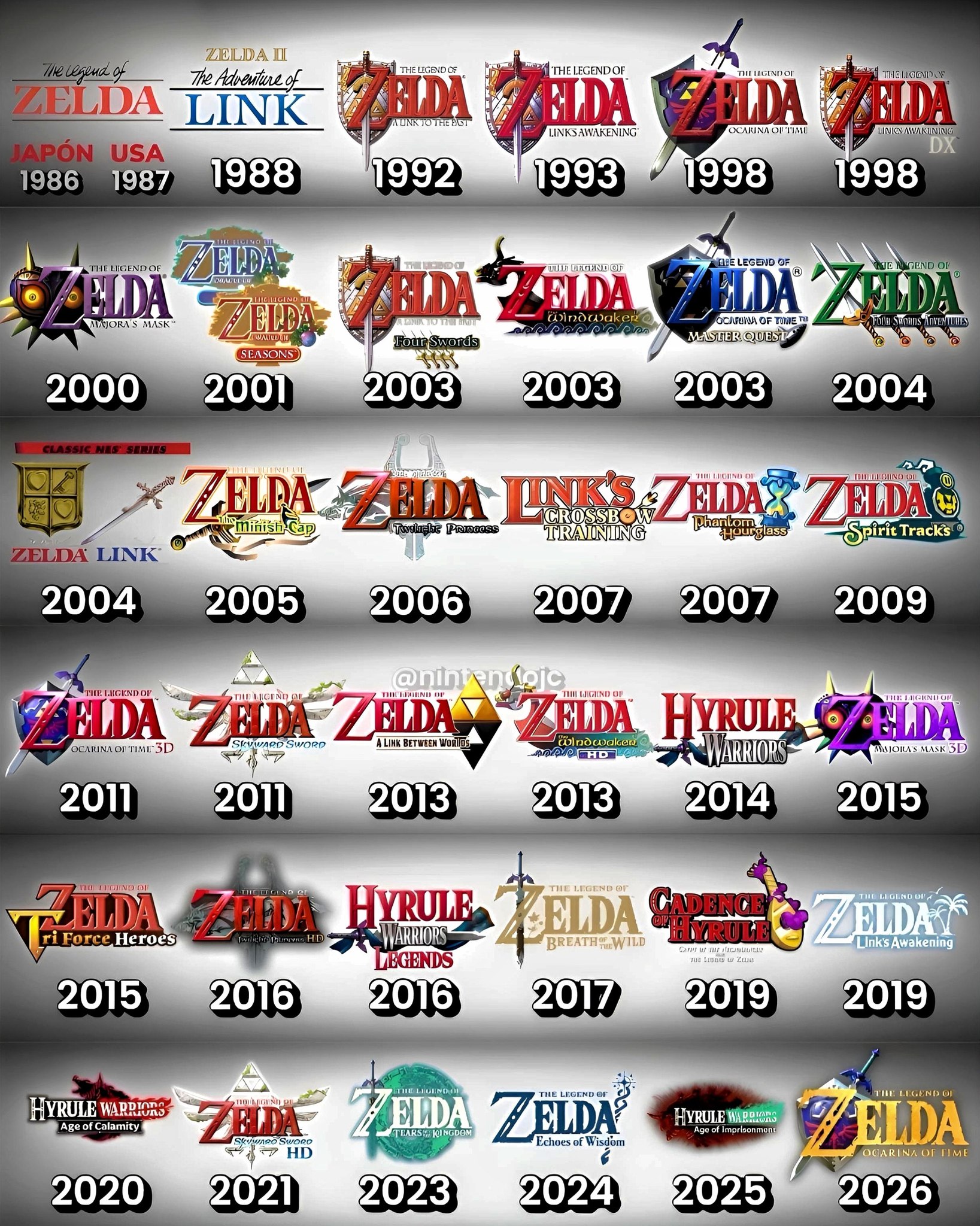 The Evolution of The Legend of Zelda From its humble beginnings on