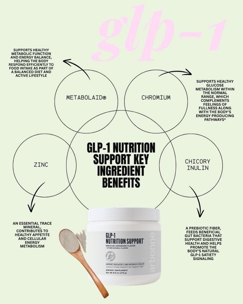 glp 1 energy support Advanced GLP-1 Weight GLP-1 Support