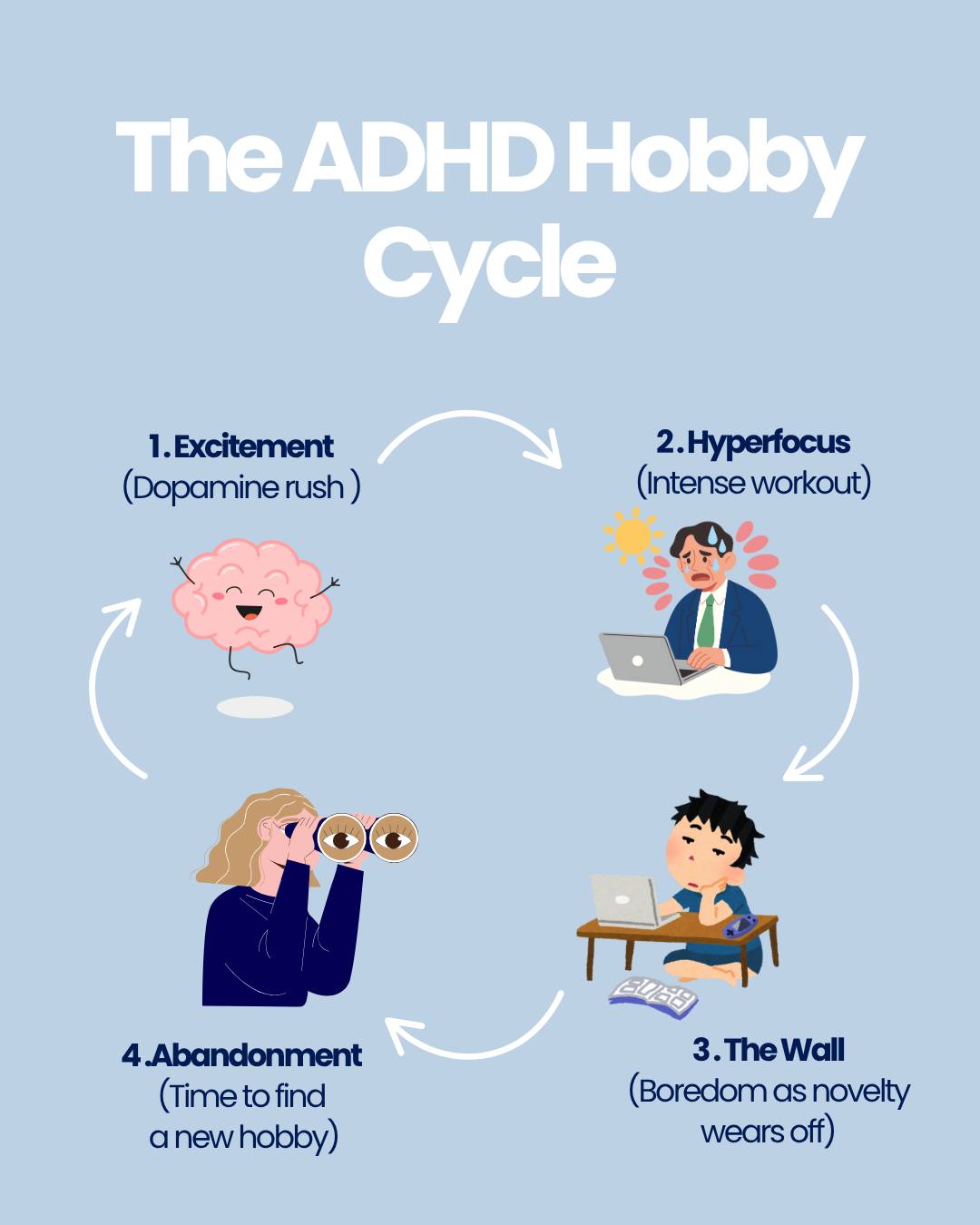 If you’ve ever jumped from one hobby... - My ADHD Australia | Facebook