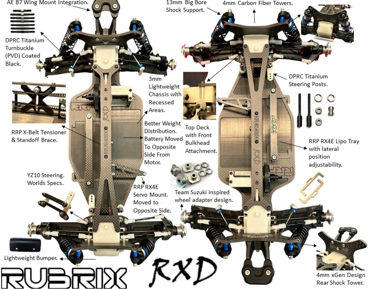 Rubrix - RRP has opened a Pre-Order window for the Rubrix RXD Race Pack ...