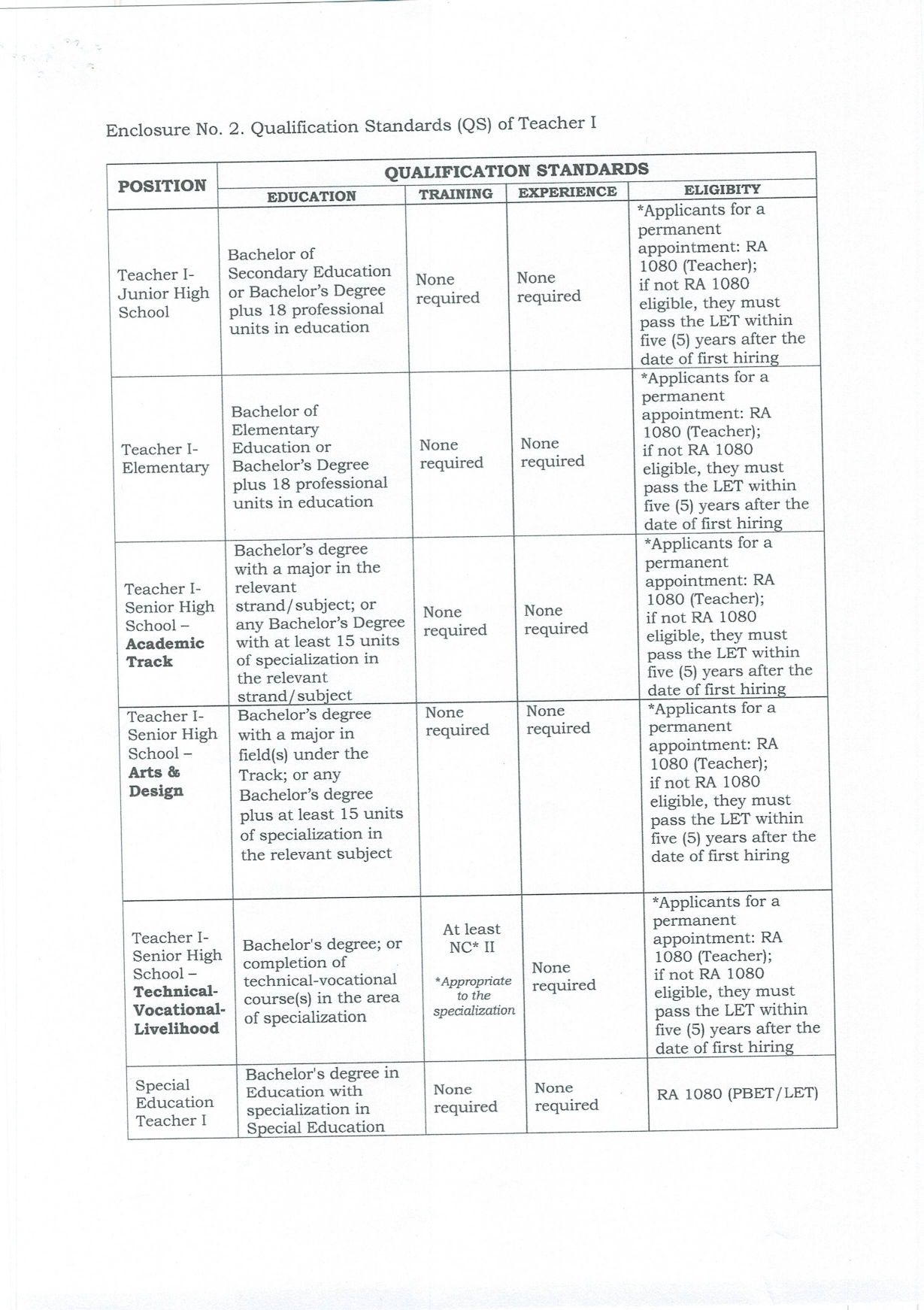 Personnel... - Personnel Section - DepEd Oriental Mindoro