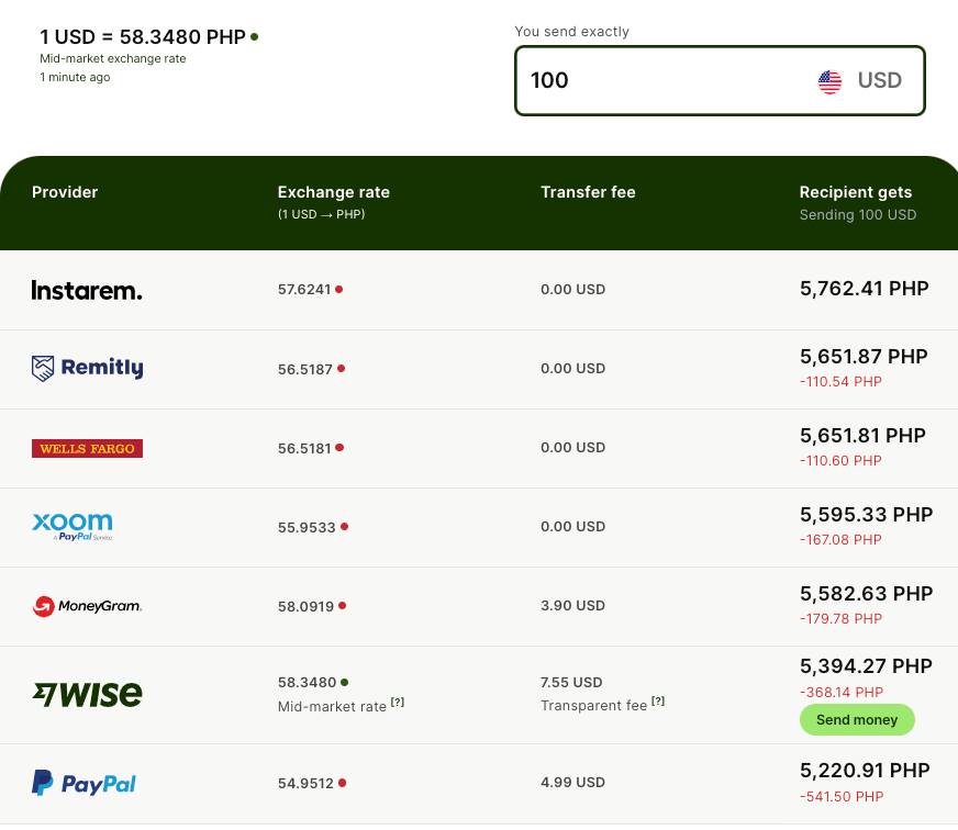 Homebased - Kung ikaw freelancer, VA, o remote worker. every peso ...