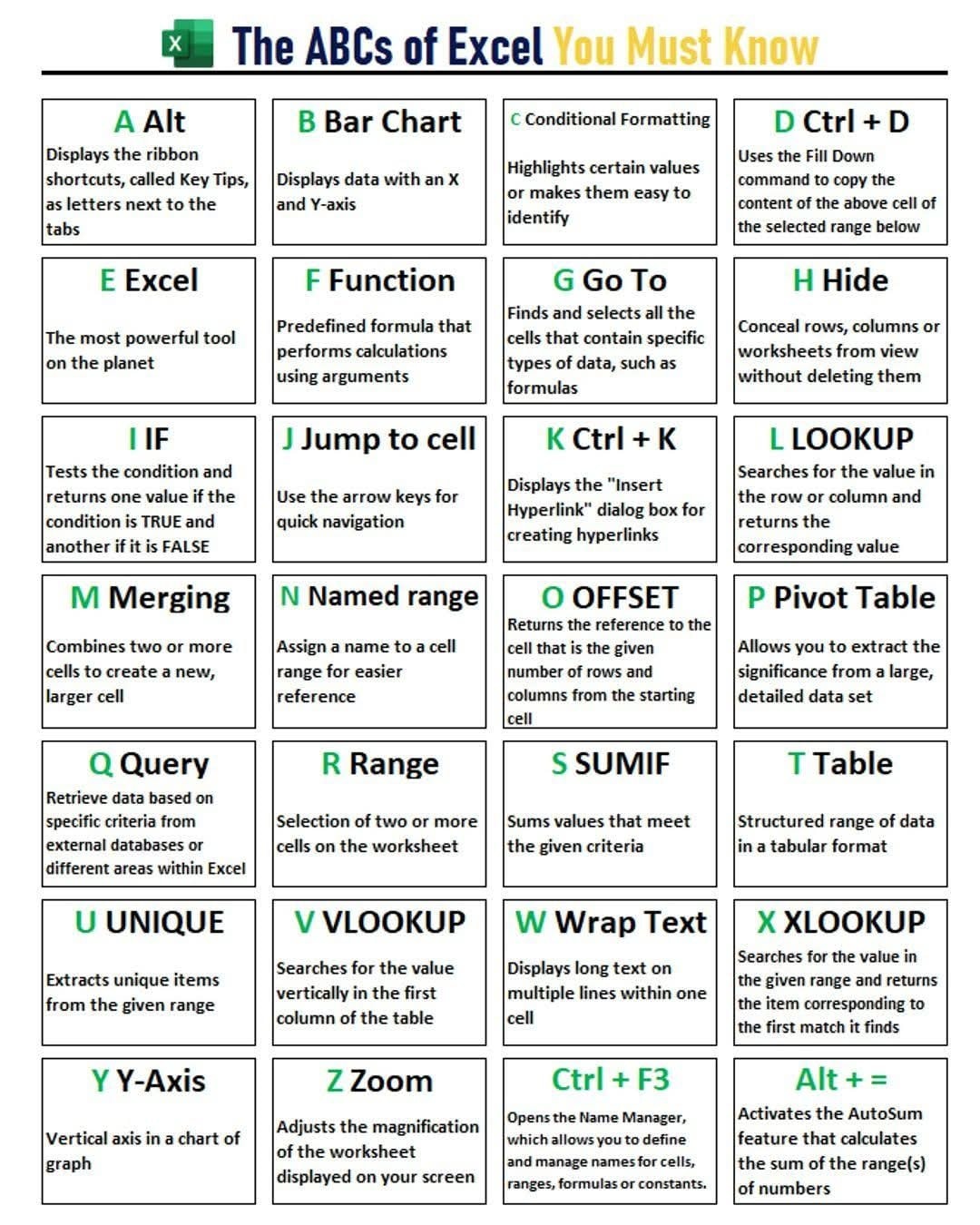 AR - The ABCs of Excel your Must Know #fblifestyle #exceltips | Facebook