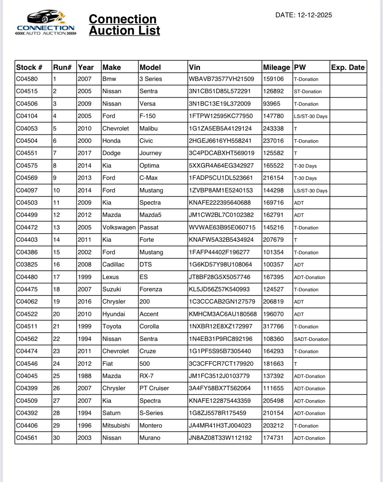 Les compartimos la lista de... - Connection Auto Auction | Facebook