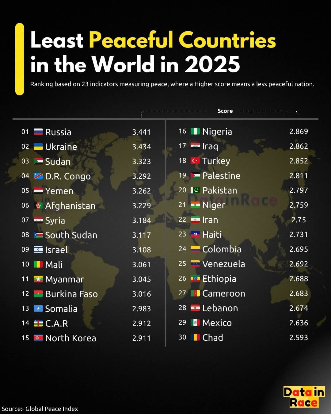InfoInsight - 2025 based on the Global Peace Index: 🌍 The Global Peace ...