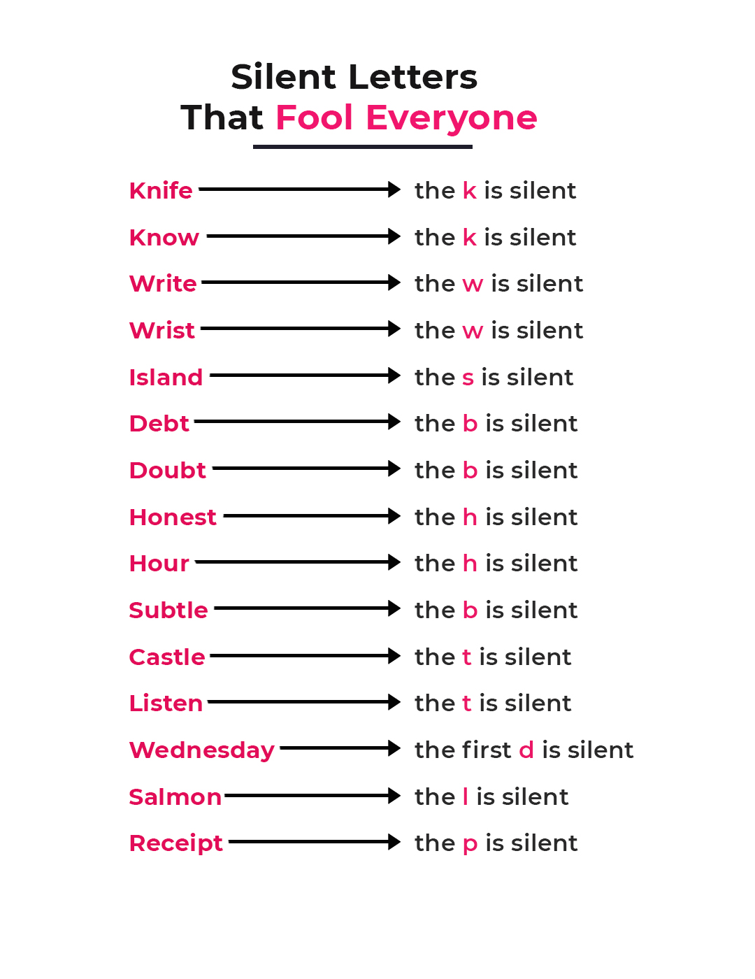 Speak - Silent Letters That Fool Everyone . .#speakingpractice # ...