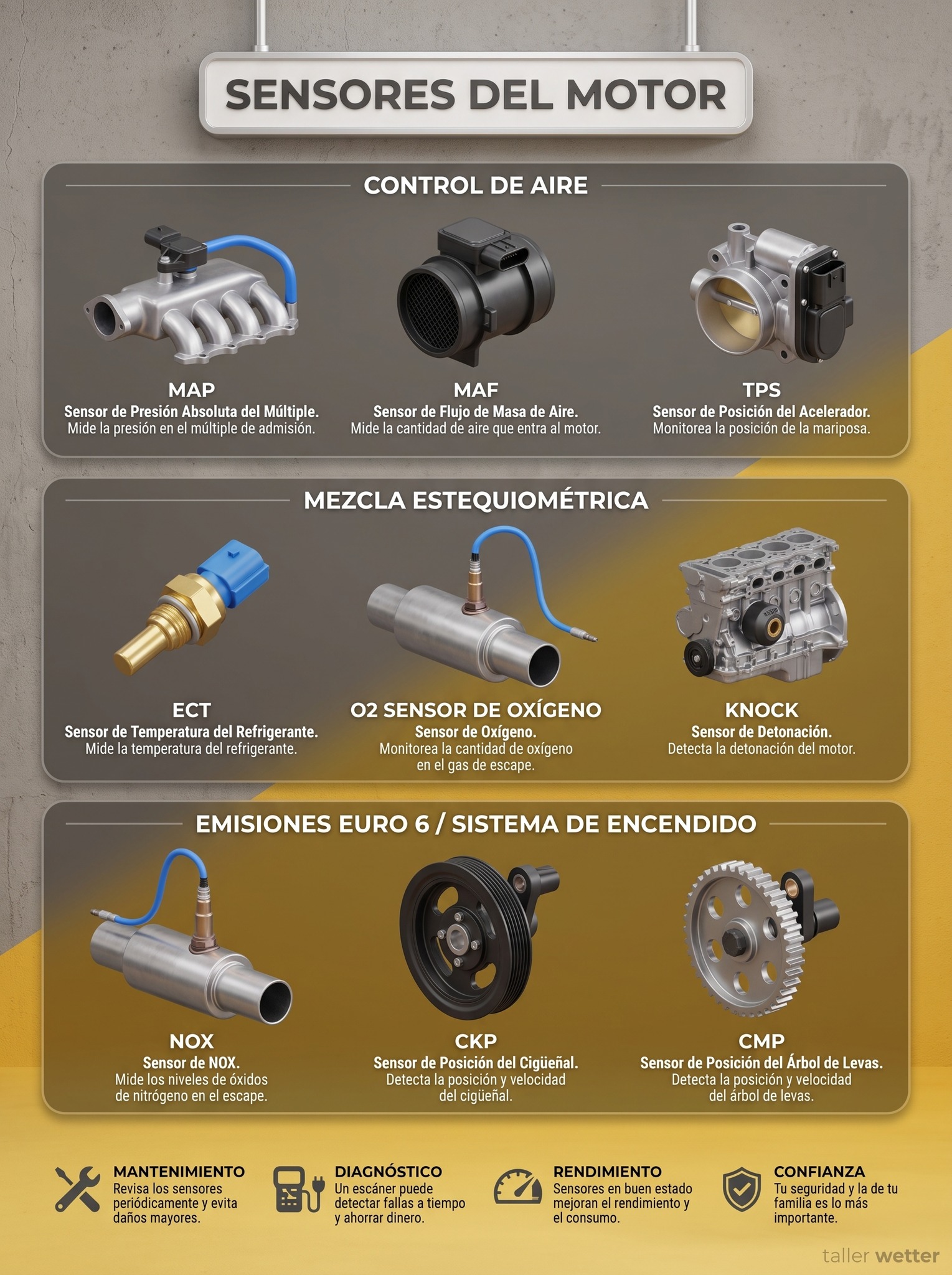 Brazo De Control Superior Izquierdo Con Rótula Sellada Para Ford Expedition 2003-2006, Lado Conductor