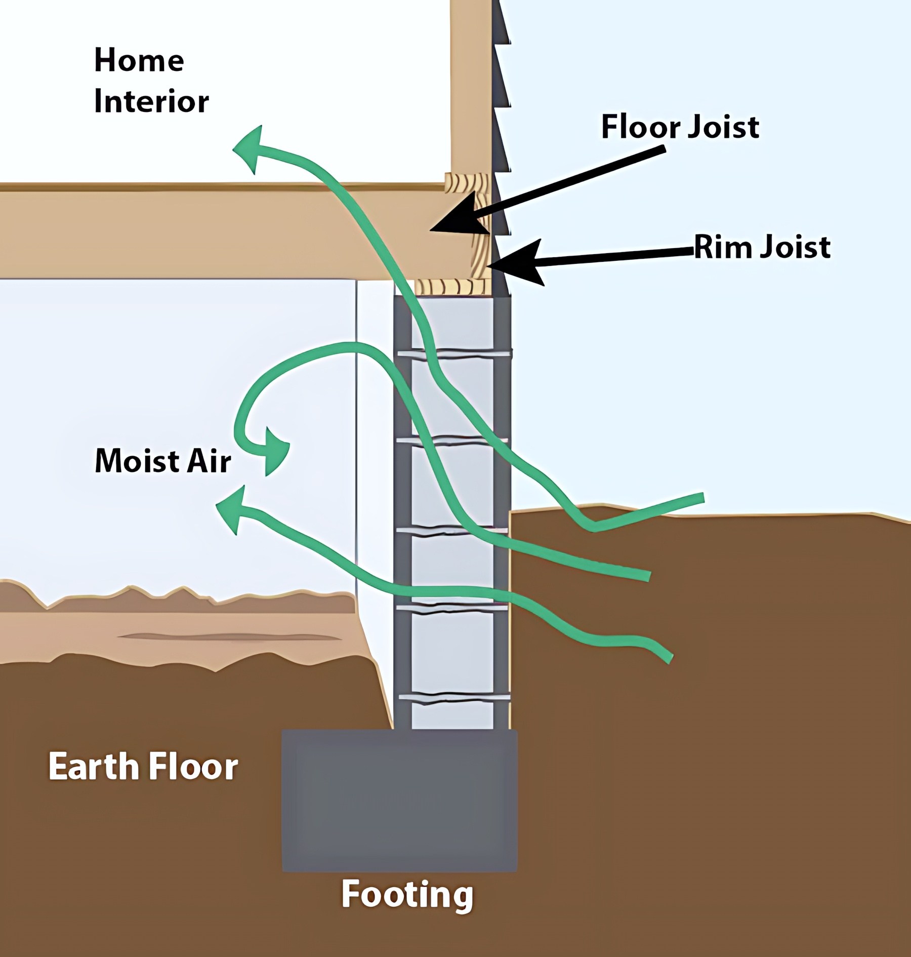 Brauliorodrg - The image illustrates a common problem in building ...