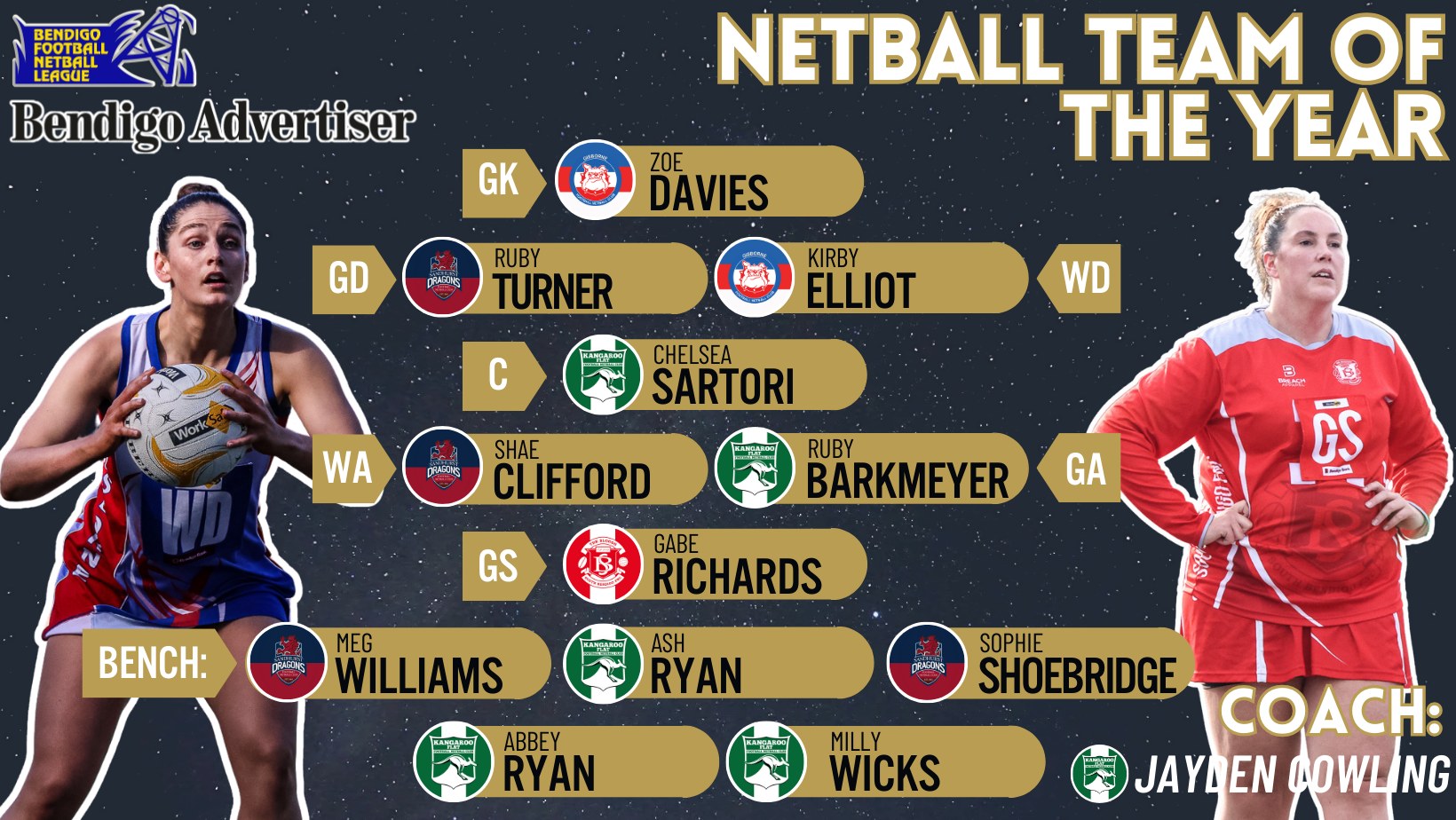 🏉 NETBALL TEAM OF THE... - Bendigo Football Netball League | Facebook