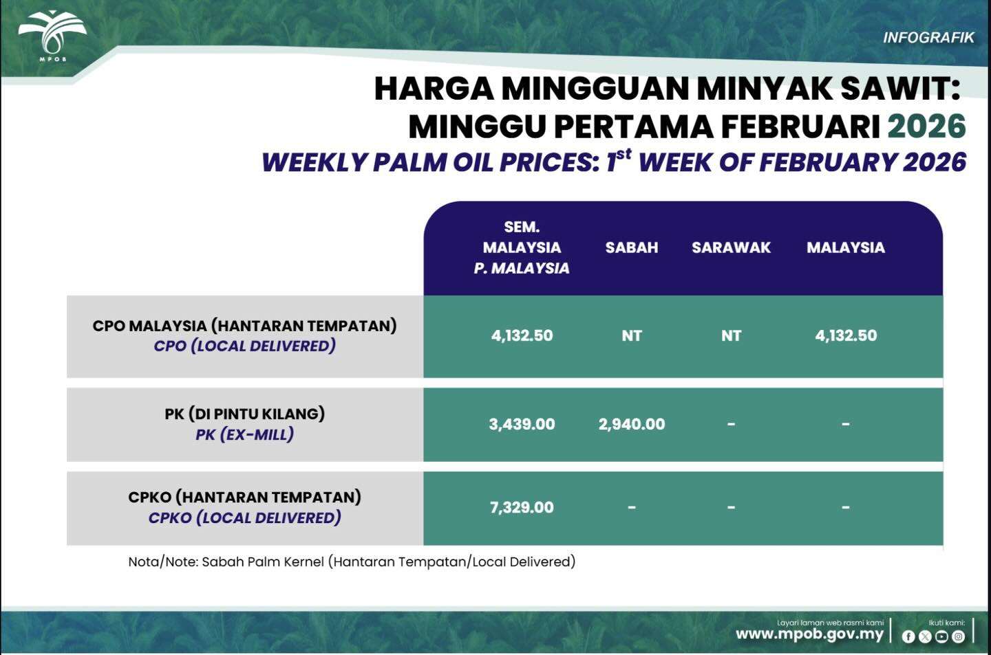 Malaysian Palm Oil Board... - Malaysian Palm Oil Board - MPOB