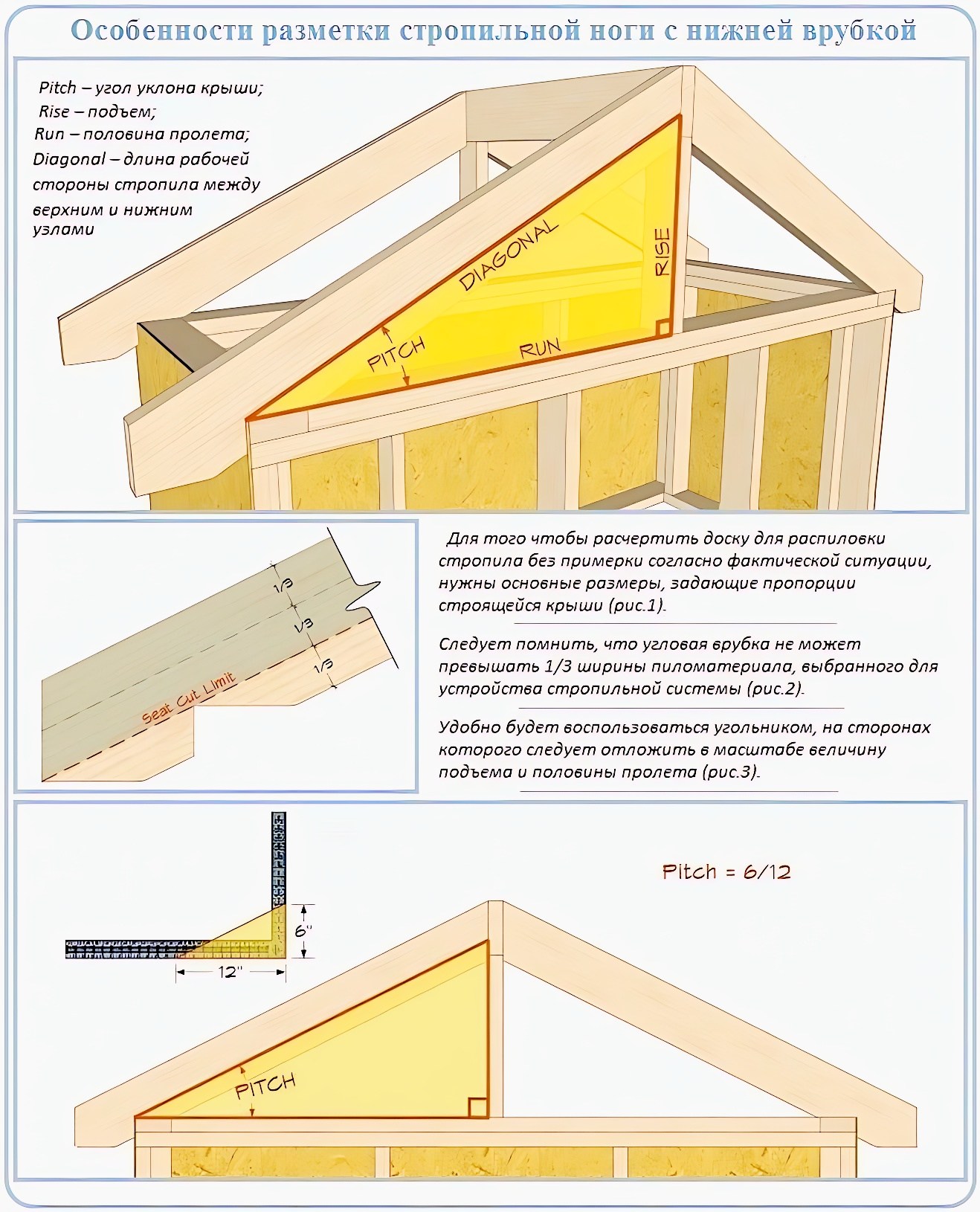 Brauliorodrg - This image is an educational diagram in Russian ...