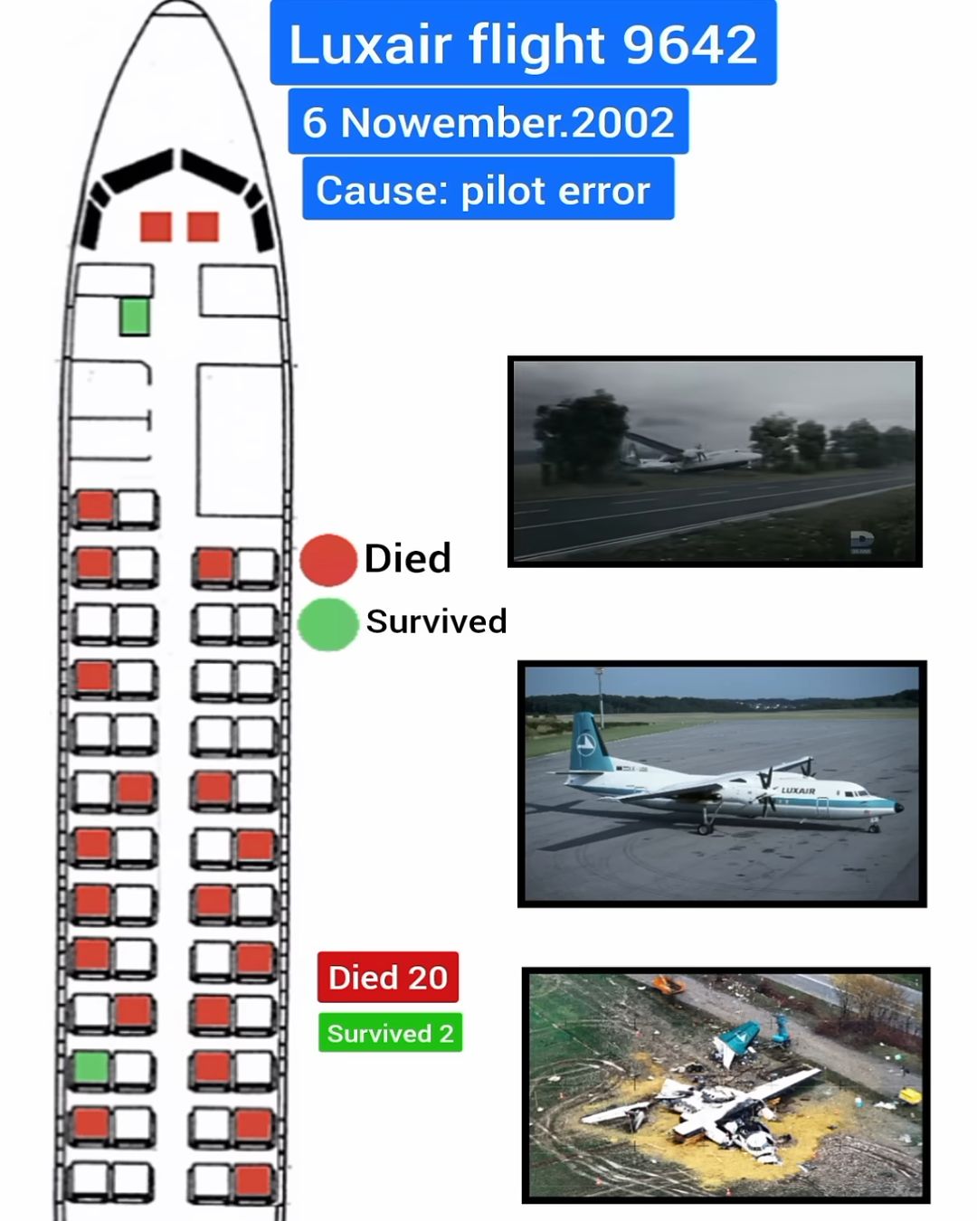 Happy - 🇱🇺 Luxair Flight 9642 On November 6, 2002, Luxair Flight 9642 ...