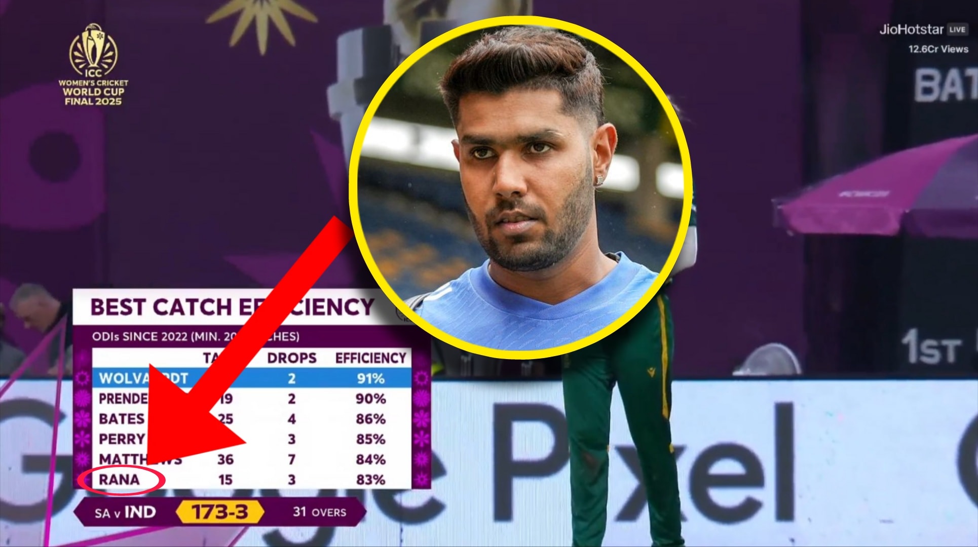 Daily - Sir Harshit Rana in the list of most efficient catchers even in ...