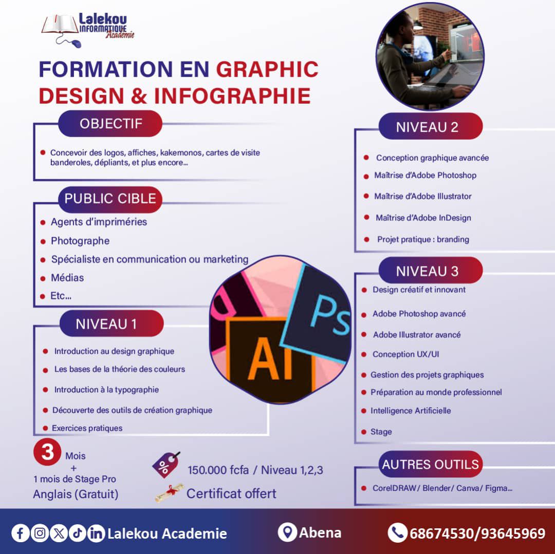 Lalekou - 🎨 FORMATION EN GRAPHIC DESIGN & INFOGRAPHIE EN 3 MOIS 100% ...
