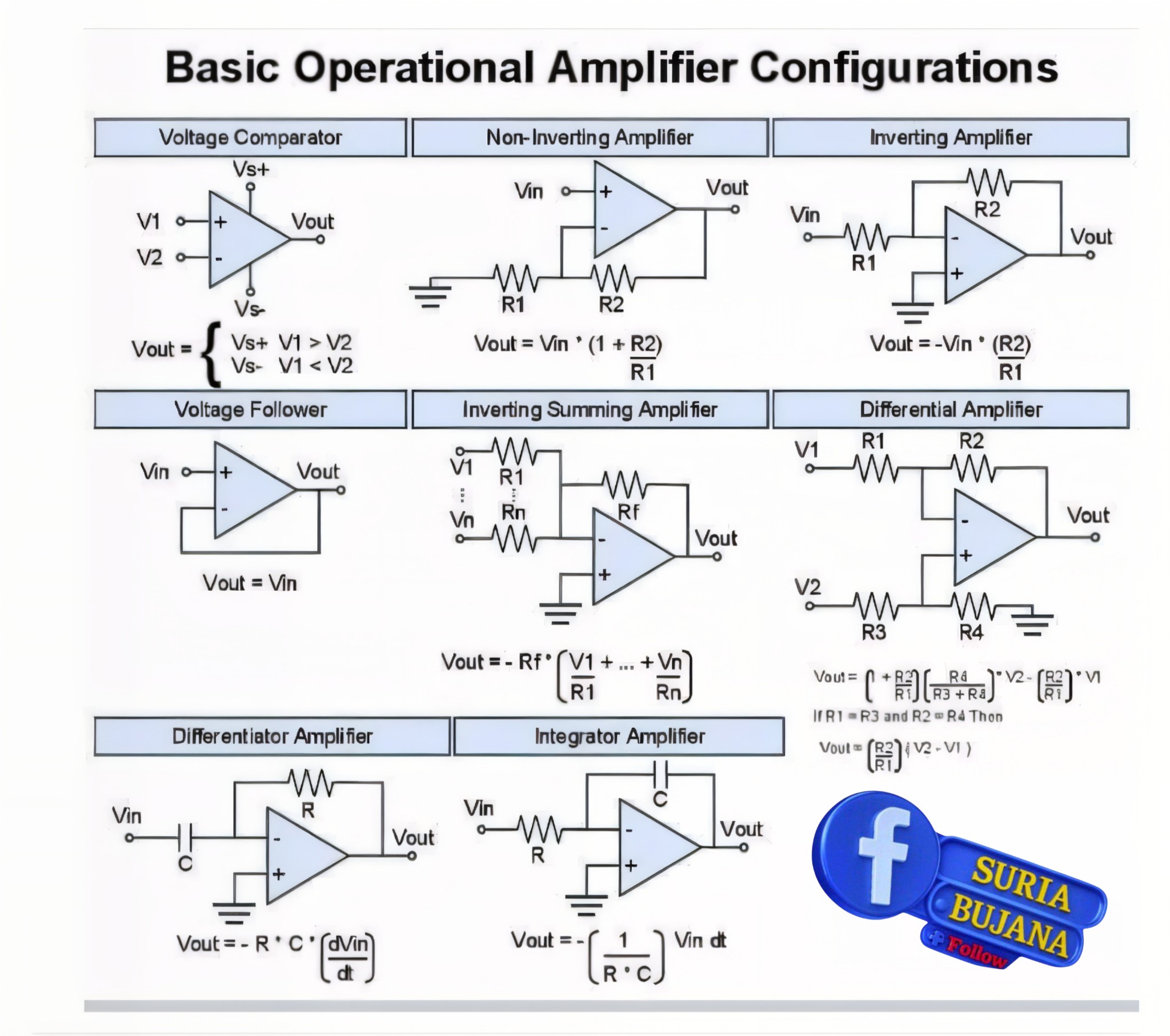 ELECTRICAL & ELECTRONICS ENGINEERING | Configuraciones básicas de ...