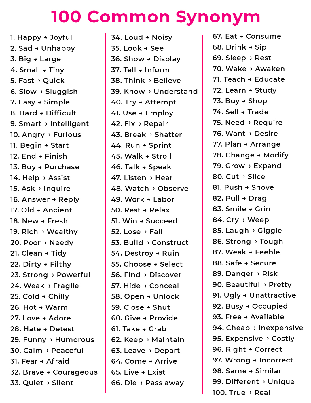 Speak - 100 Common Synonym . . #speakingpractice #speakingenglish # ...