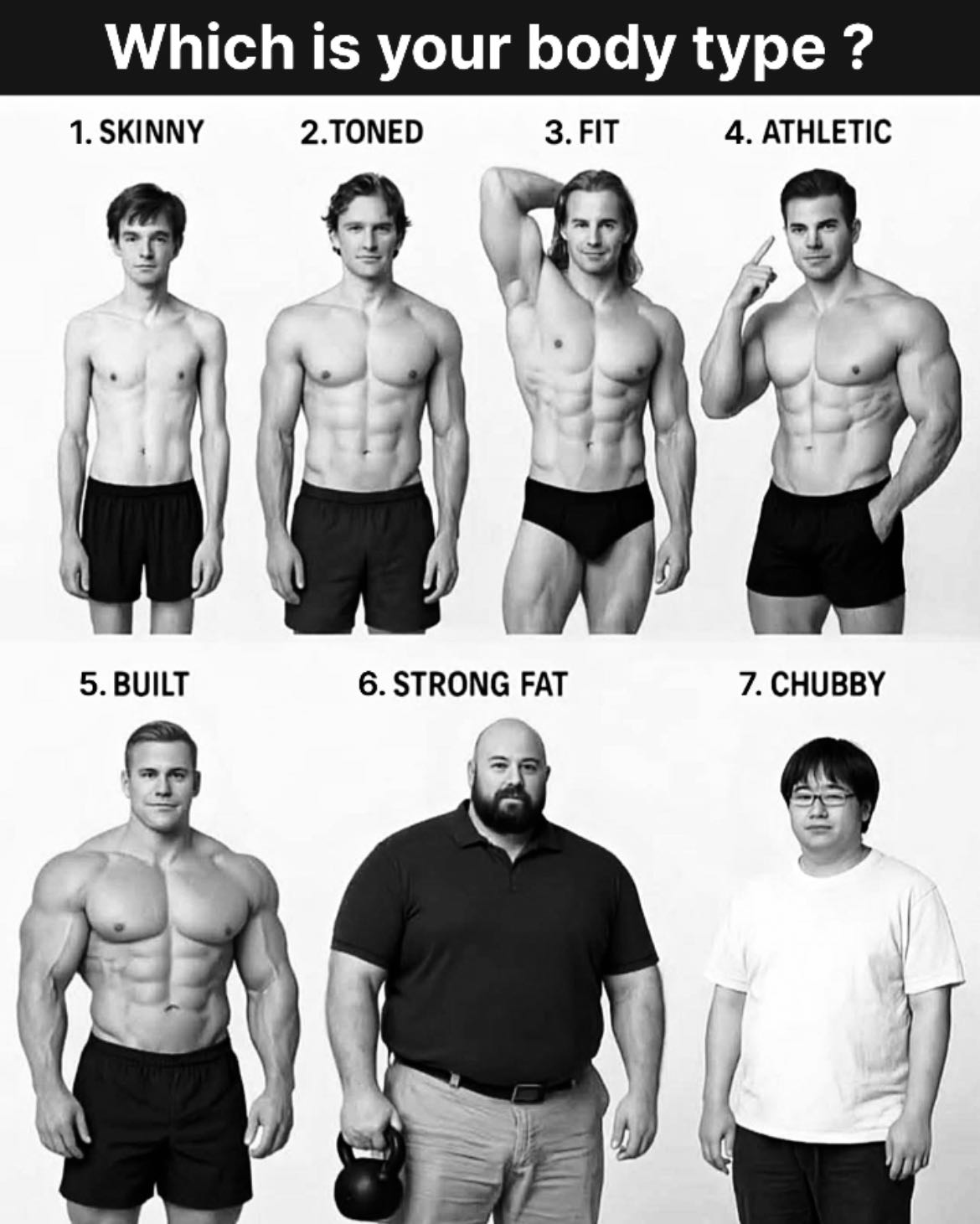 Suraj - Mention your Body Type Let’s motivate others also and please be ...