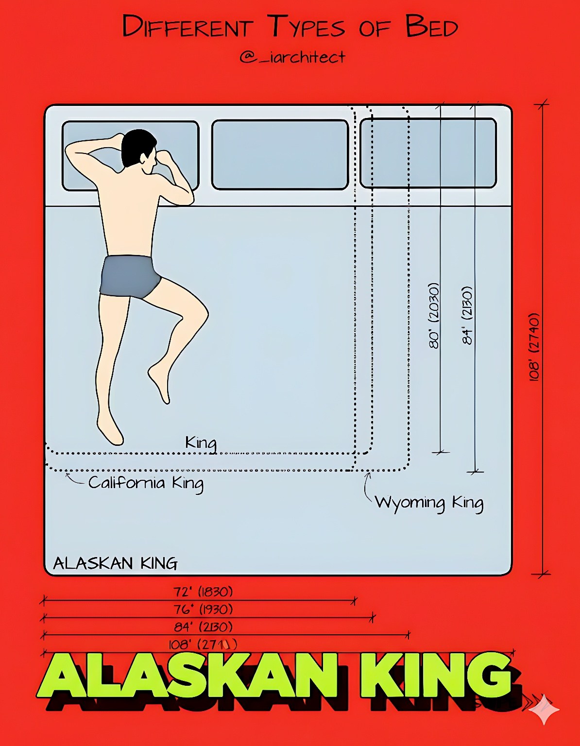 Asian Vs Western Bed Sizes