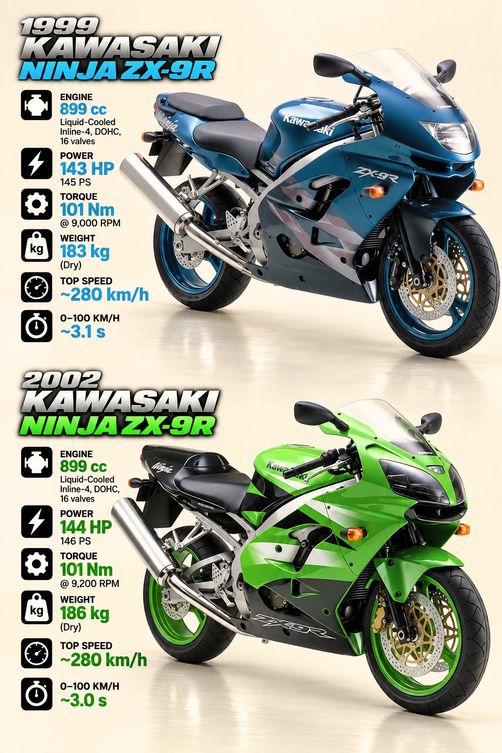 Comparison of 1999 and 2002 Kawasaki Ninja ZX-9R Models