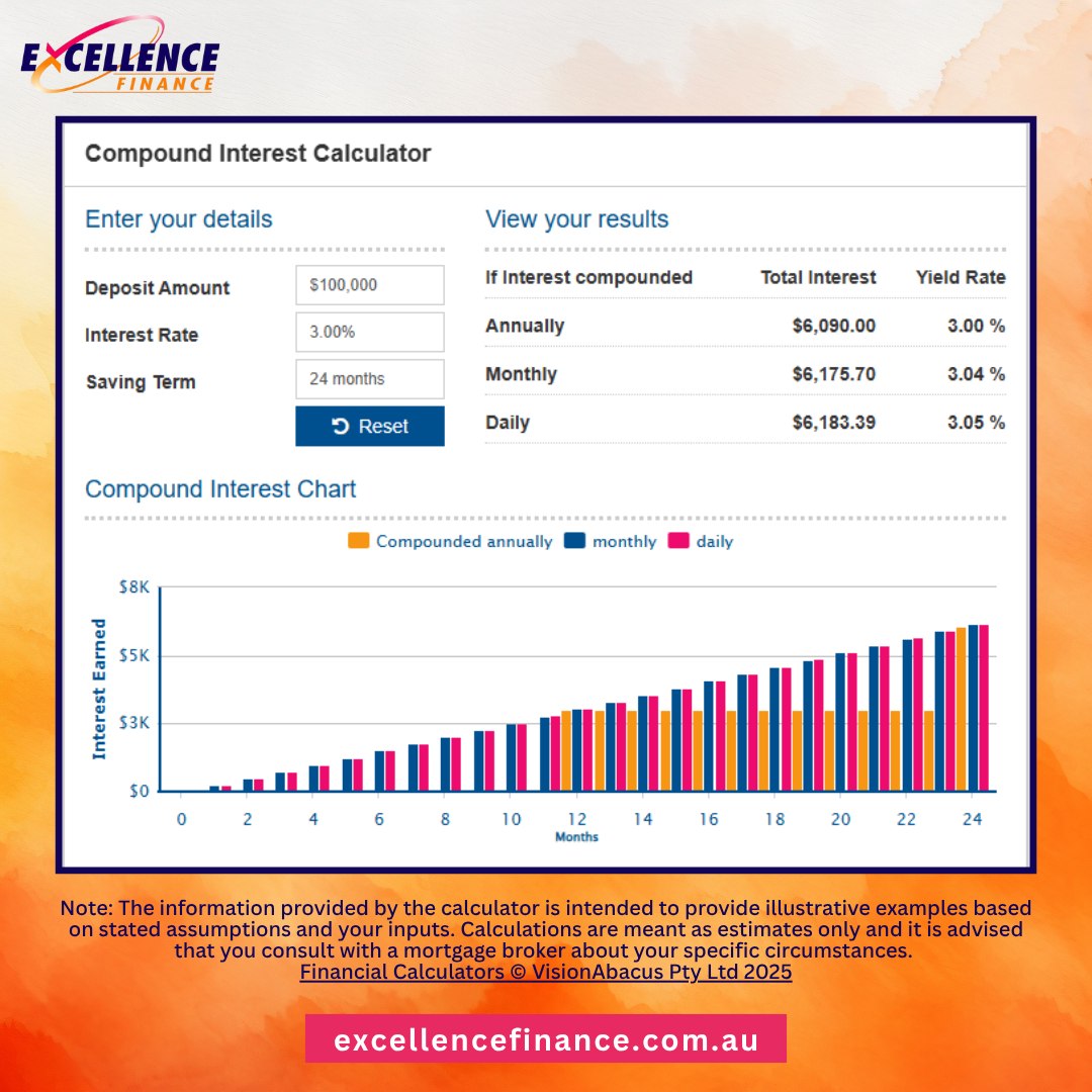 Excellence - 💡 What is Compound Interest? It’s when your savings don’t ...