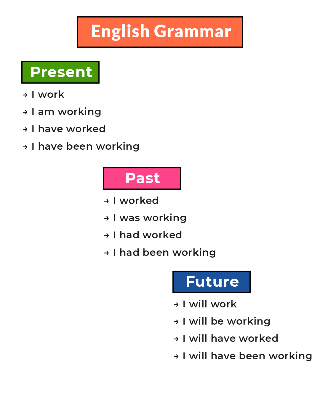 Speak - English Grammar . . #speakingpractice #learnenglishonline # ...