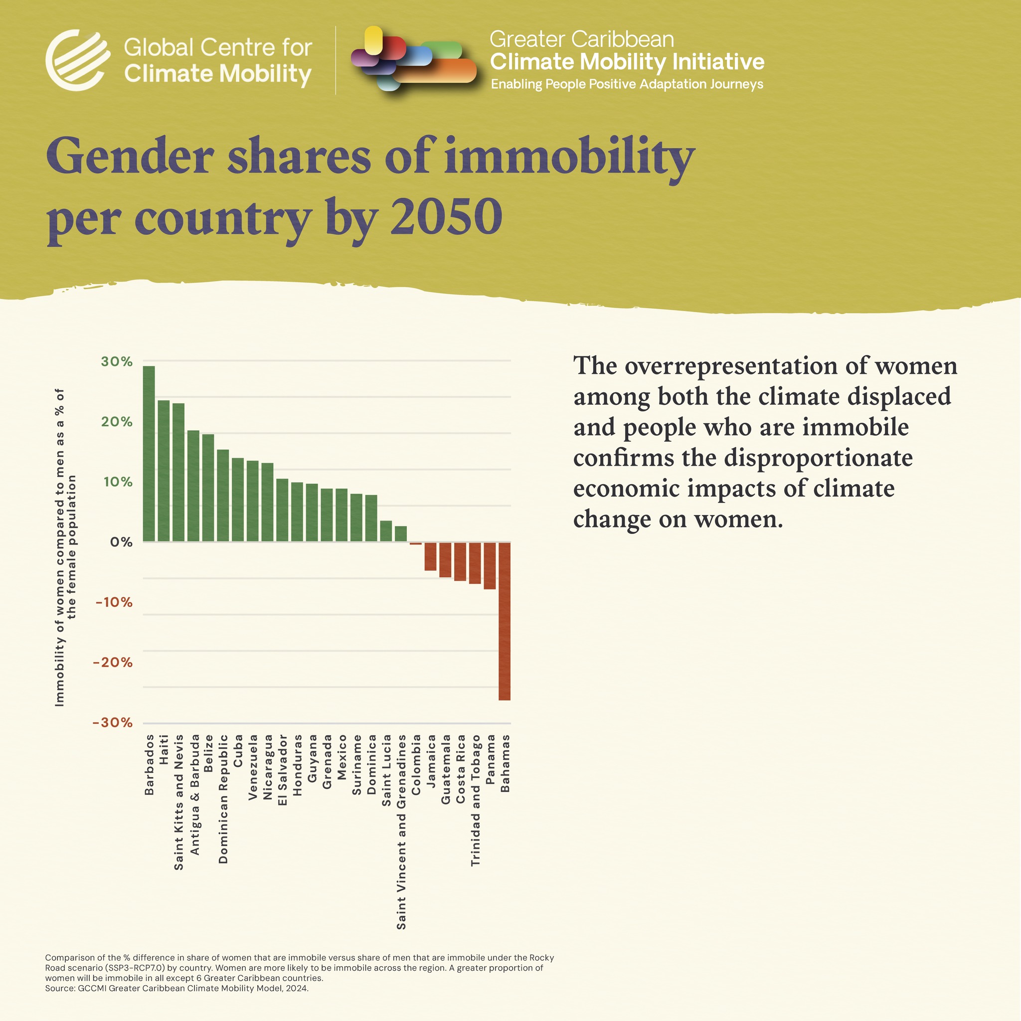 Greater - Women in the Greater Caribbean disproportionately face ...