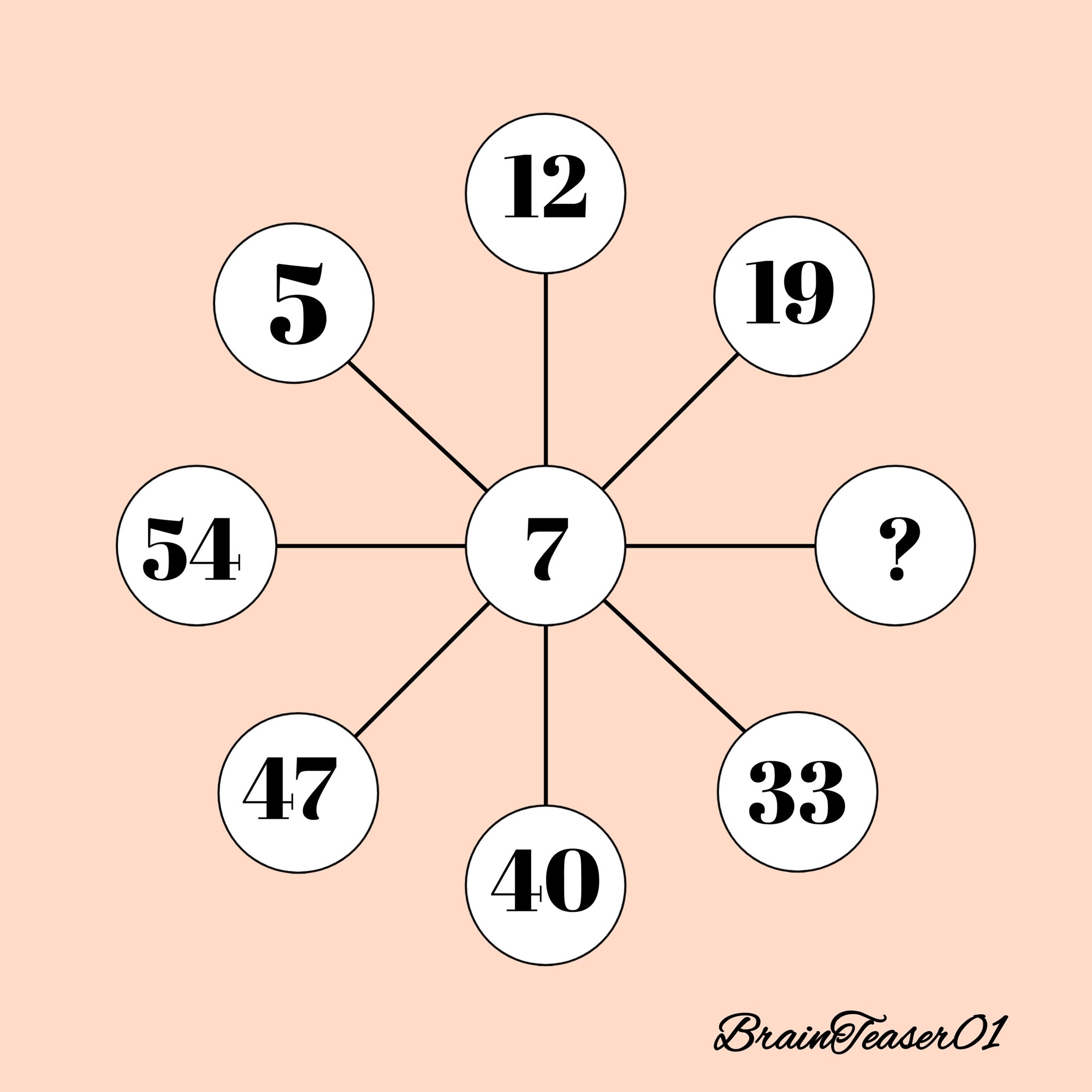 What is The NEXT Number 🤔 #fblifestyle #brainteaser01