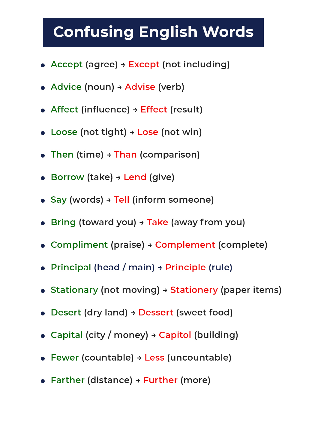 Speak - Confusing English Words . . #speakingpractice # ...