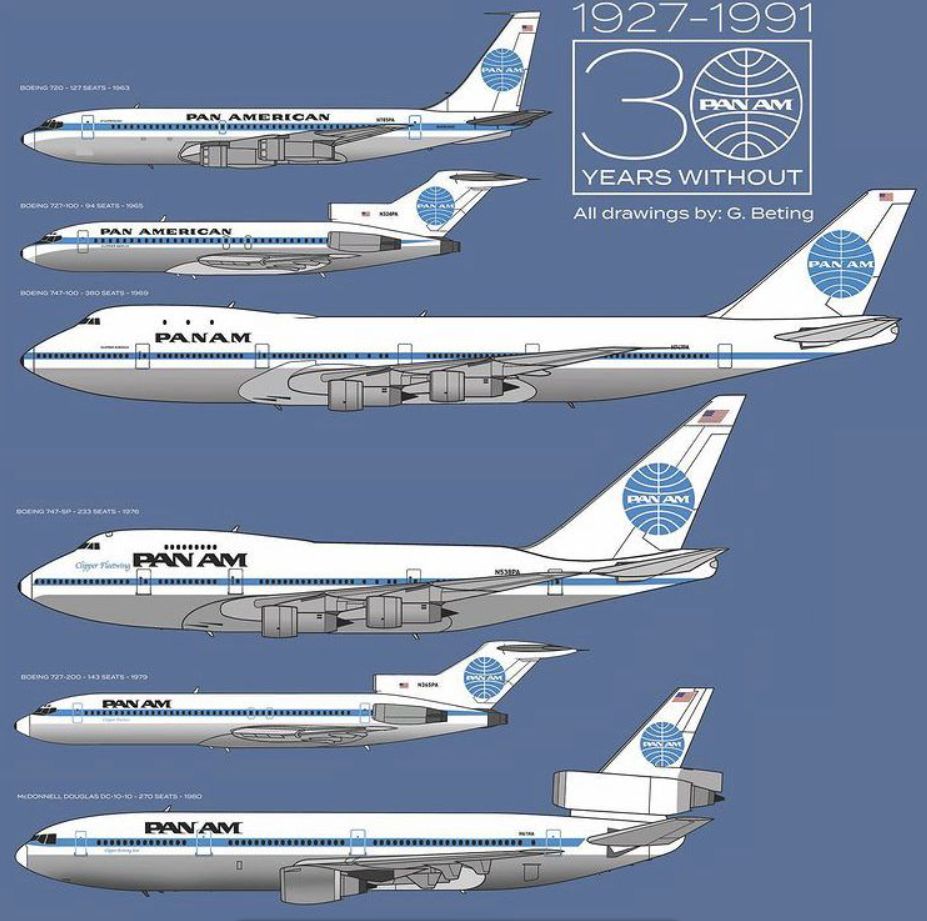 パンナム ポートフォリオ ✈️ Pan Am's Iconic Fleet: 1927–1991 Celebrating the legacy of