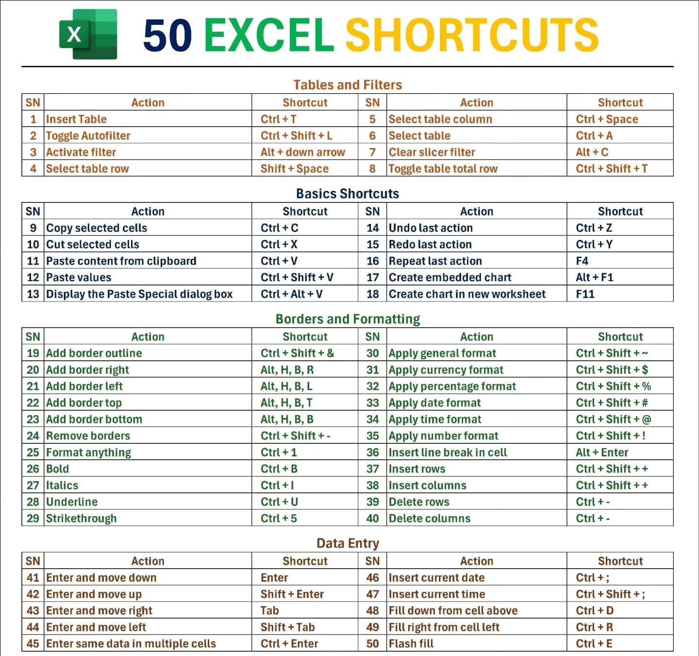 AR - 50 Excel Shortcuts Save 100s of hours in Excel Here's how: # ...