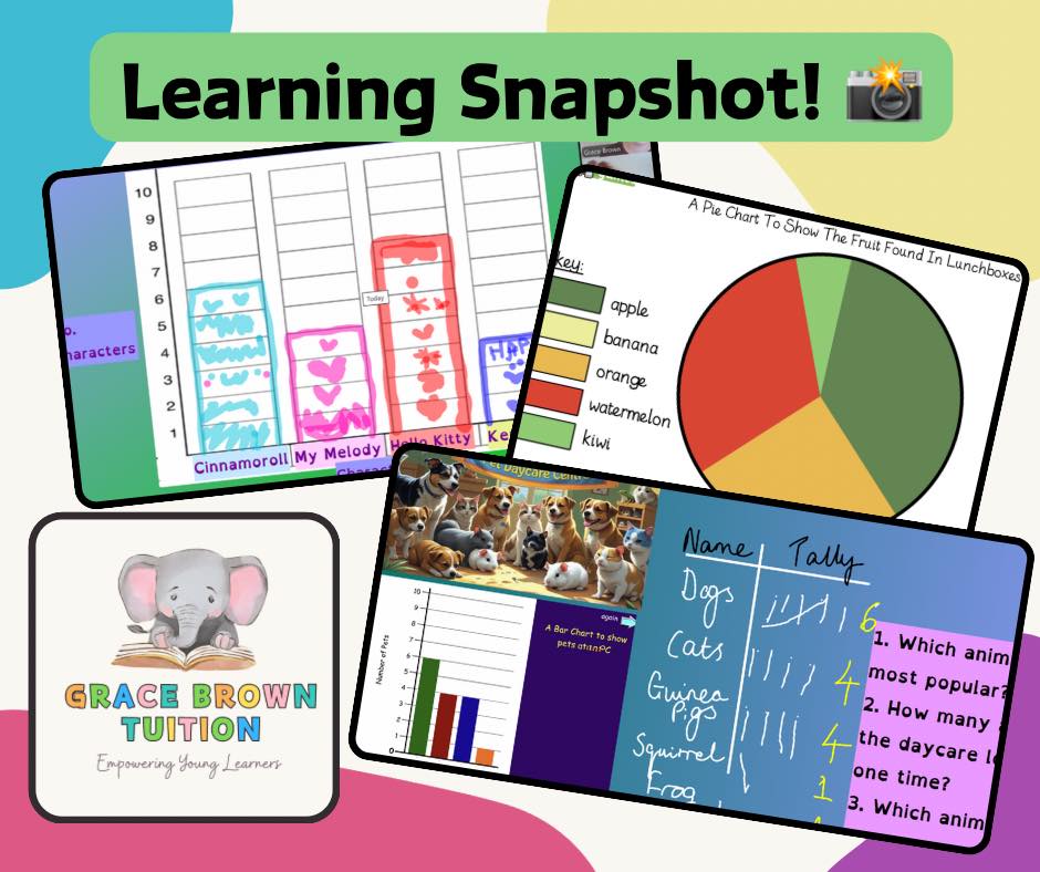 🐘 Learning Snapshot! 📸 🐘 This week... - Grace Brown Tuition | Facebook