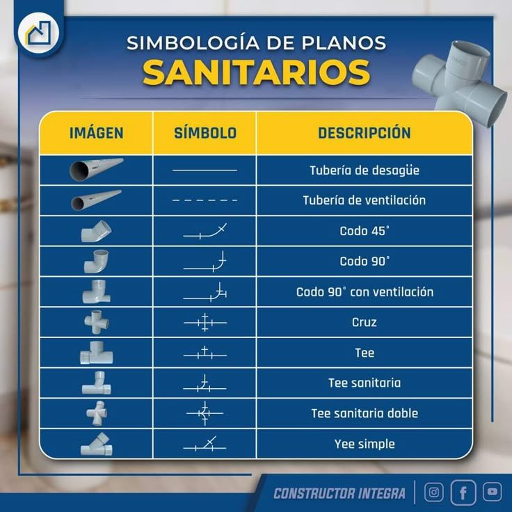 Espacios - Simbología de planos: sanitarios. #arquitectura # ...